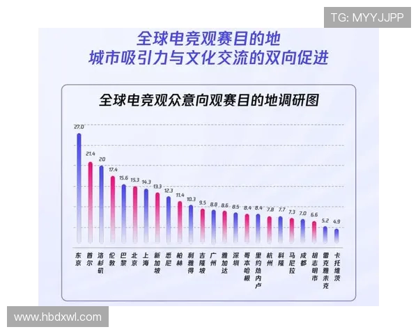电子竞技行业崛起带动全球电竞文化变革与创新发展趋势分析 电子竞技行业崛起带动全球电竞文化变革与创新发展趋势分析