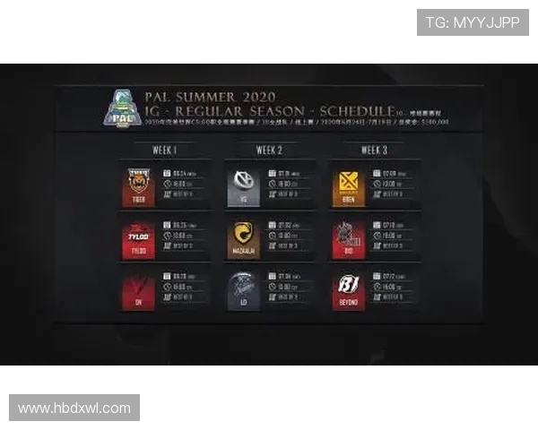 CSGO团队配合实力分析WE战队荣登第二名榜单 CSGO团队配合实力分析WE战队荣登第二名榜单