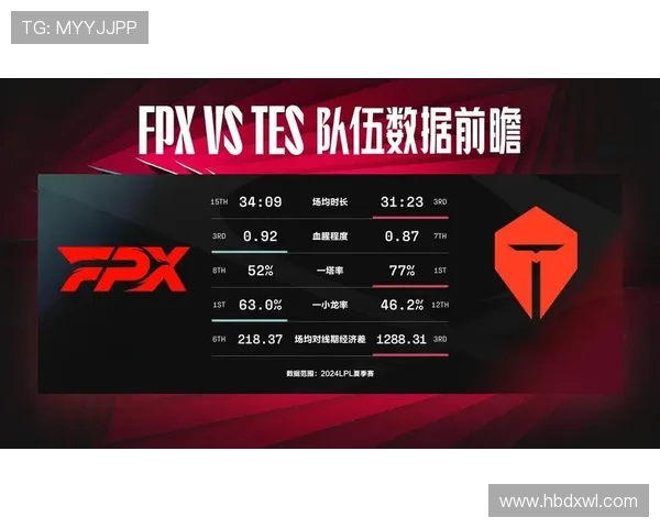 全球总决赛积分榜更新FPX以89分稳居第一名