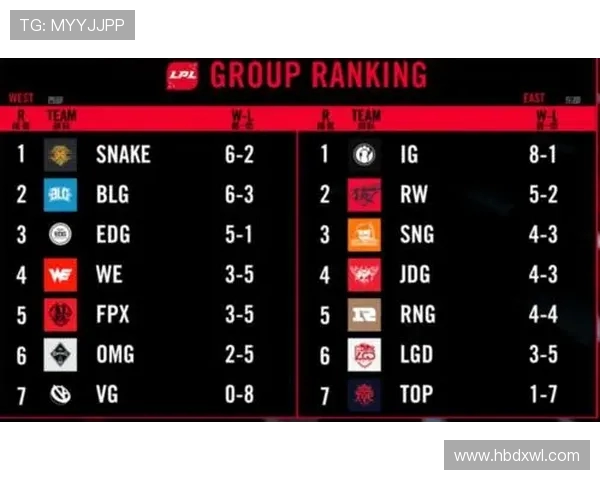 大师赛积分榜更新WE战队以51分稳居第一名