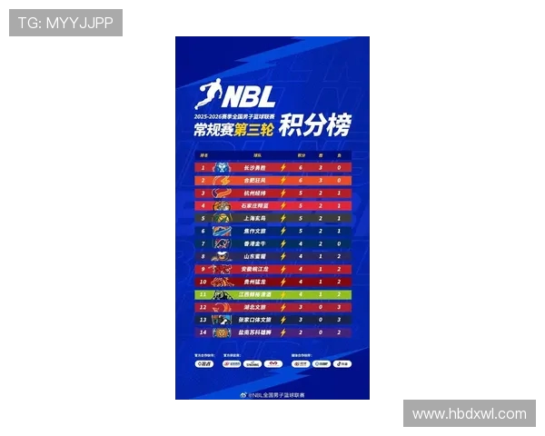 高校联赛最新积分榜BLG凭借98分稳居榜首展现强劲实力 高校联赛最新积分榜BLG凭借98分稳居榜首展现强劲实力