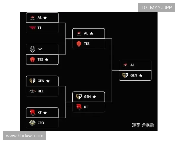 G2战队与TES激烈对决 谁将夺取全球总决赛的荣耀与冠军宝座 G2战队与TES激烈对决 谁将夺取全球总决赛的荣耀与冠军宝座