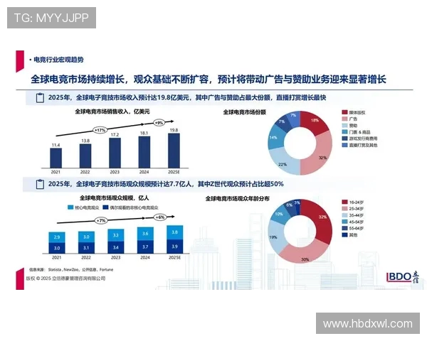 全球电竞产业生态升级与未来竞争格局深度解析蓝图前瞻发展趋势